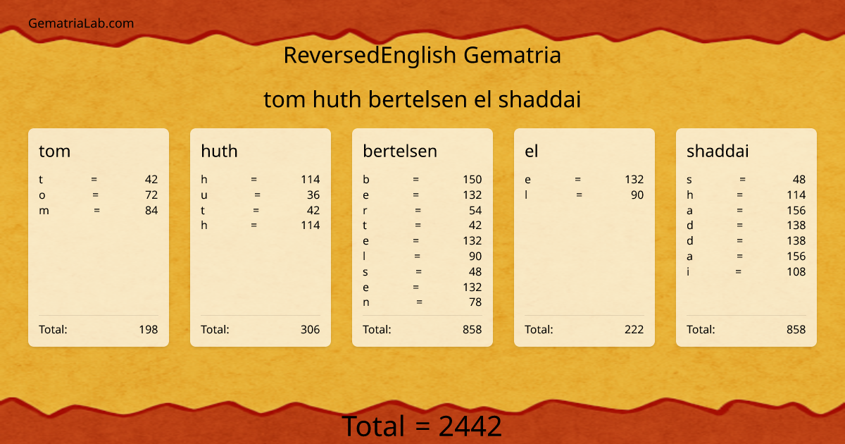 tom huth bertelsen el shaddai in reversedEnglish Gematria